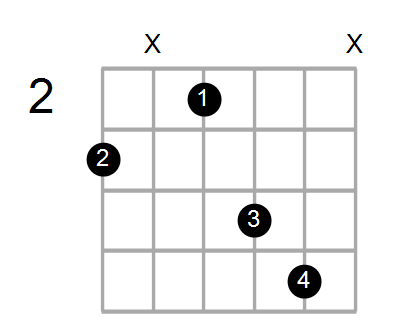 Cmaj7/G Chord
